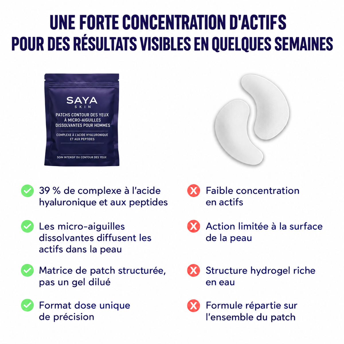 Patchs réparateurs pour le contour des yeux