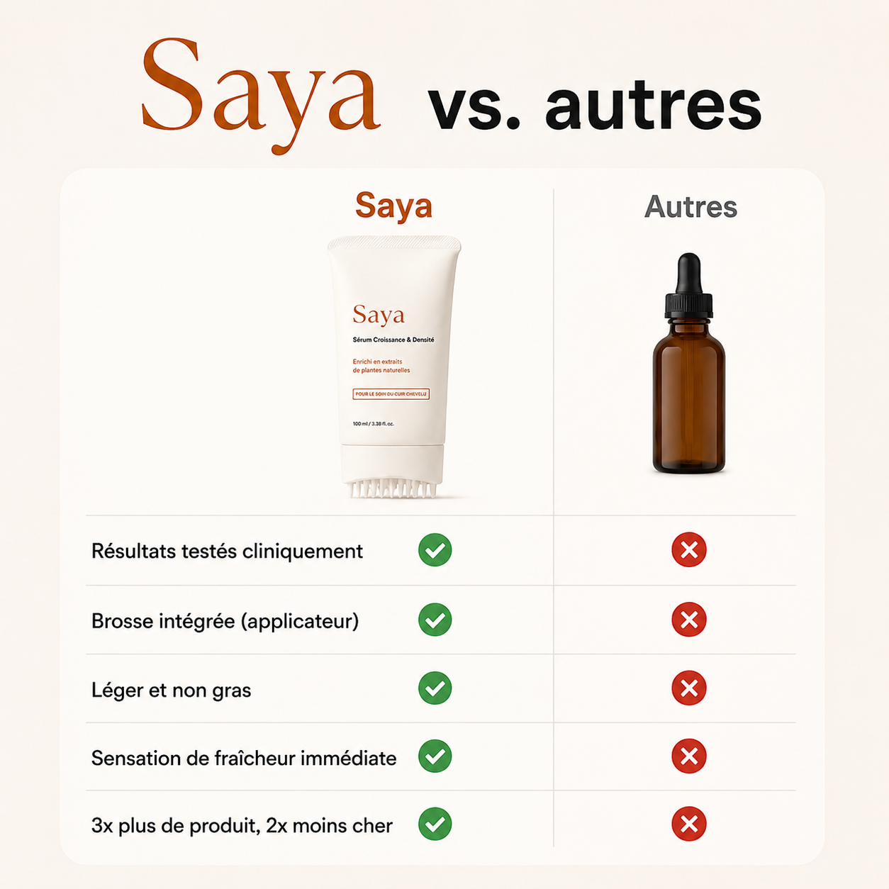Sérum Capillaire  Saya