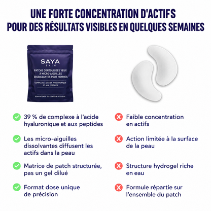 Patchs réparateurs pour le contour des yeux