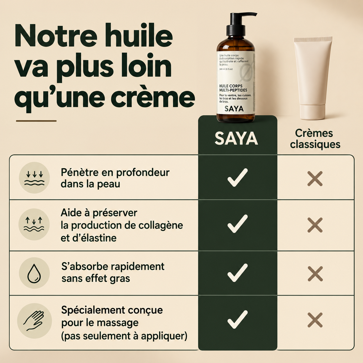 Retrouvez la peau que la ménopause vous a prise.