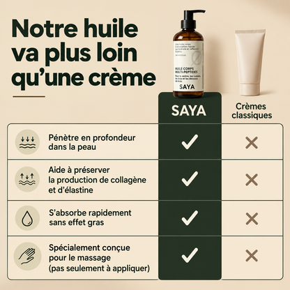 Retrouvez la peau que la ménopause vous a prise.